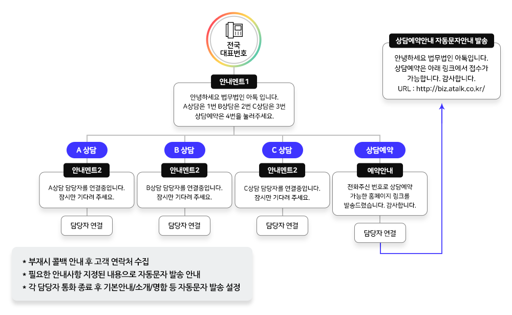 AI변호사