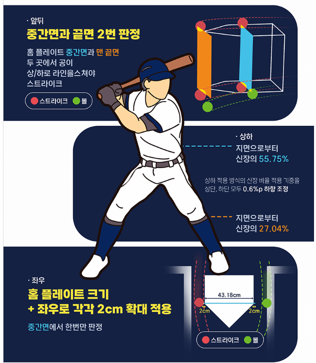 2025 프로 야구 중계방송 일정 티켓예매