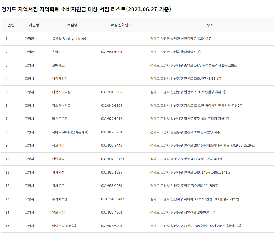 책 살 때 10퍼센트 추가로 할인받는 법, 경기도 지역서점 지역화폐 소비지원금
