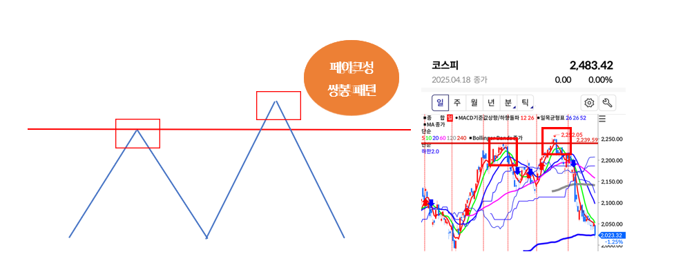 기술적 분석