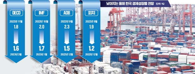 한국-경제-성장률-전망