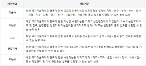 자격증 등급