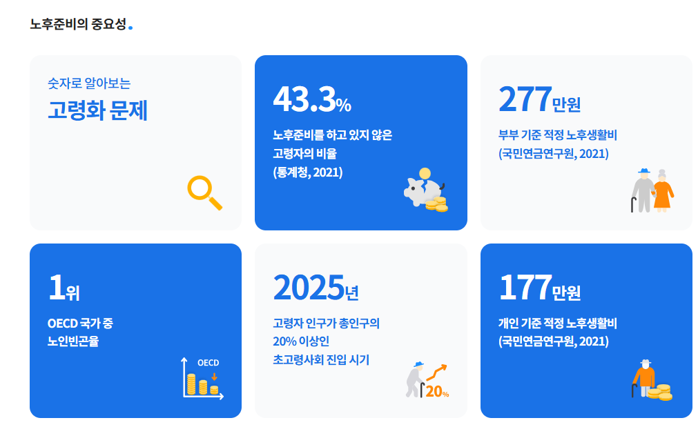 노후준비 국민연금 노후준비 서비스 무료입니다 모르면 손해에요!