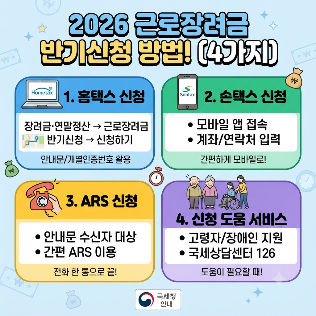 2026 정부지원금 확인하기