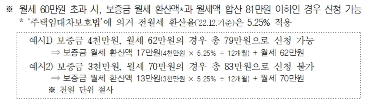 서울시-청년월세지원-2차-추가모집-거주요건-설명