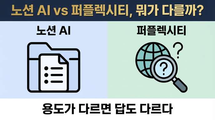 노션 AI vs 퍼플렉시티 비교 개요