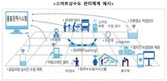 상수도요금 관리하는 방법 정리_4