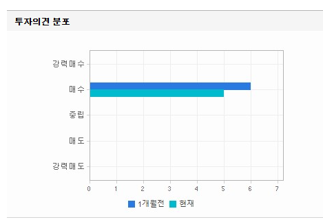 코오롱인더스트리 주가 전망