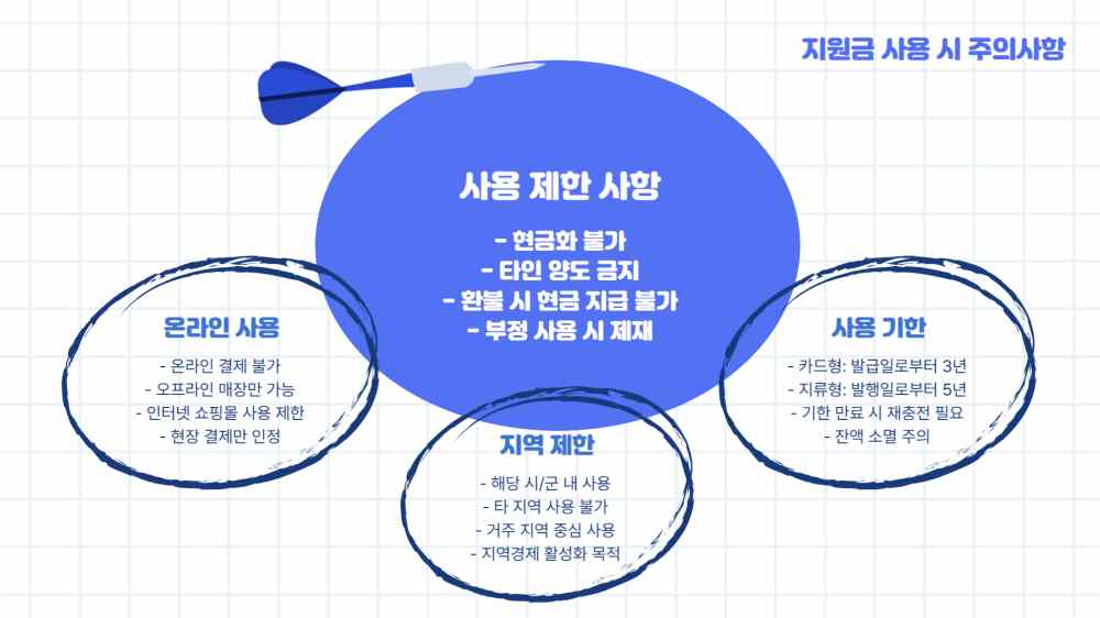 경기도 산후조리원 지원금 신청하기