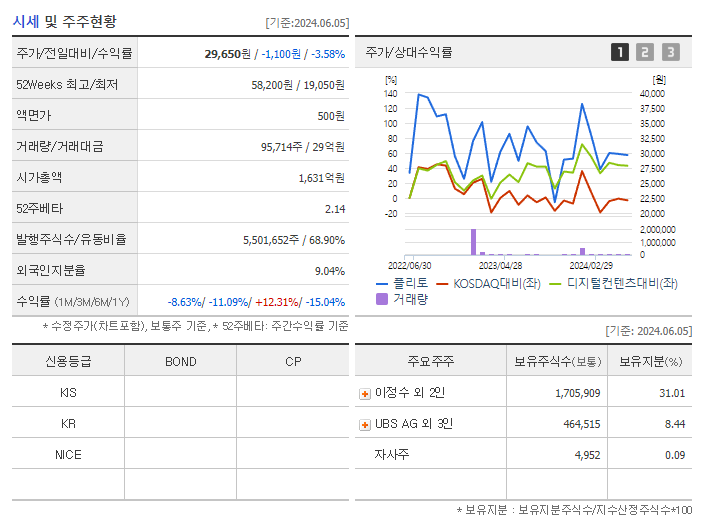 플리토_기업개요