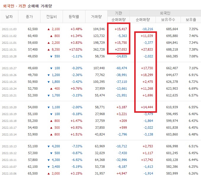 효성중공업 10월 외국인 기관 순매수