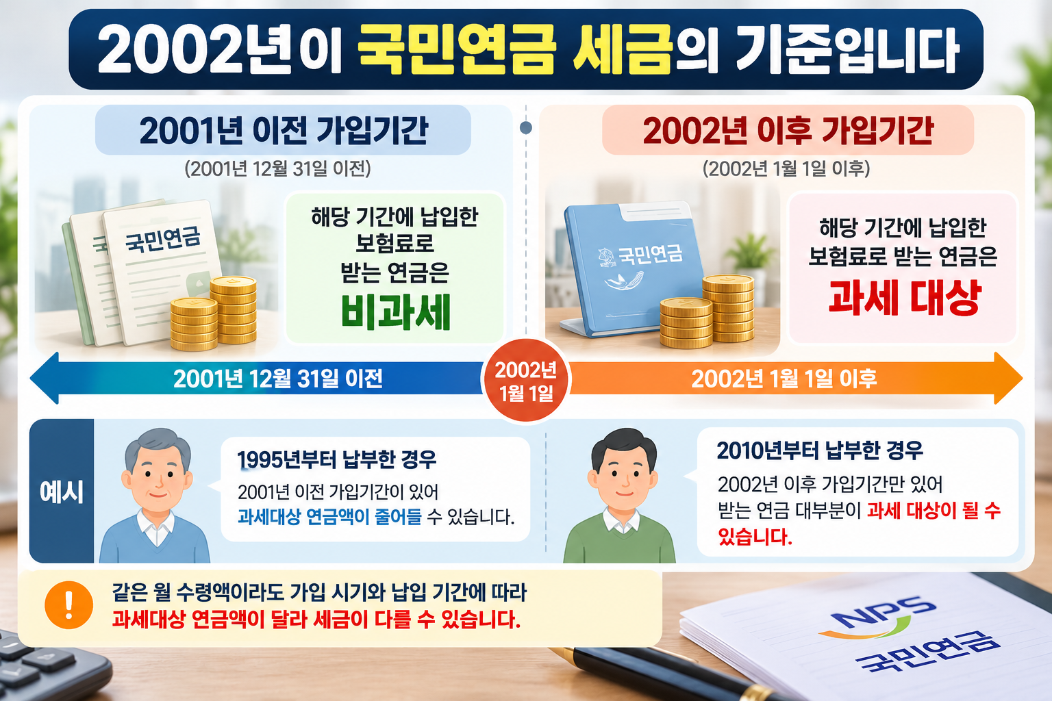 국민연금 2002년 이전과 이후 가입기간별 소득세 과세 기준 비교, 2001년 이전 납입기간 해당 연금 비과세 안내