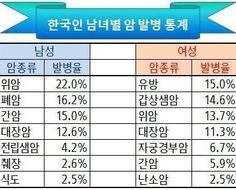 오창훈 대장암 별세