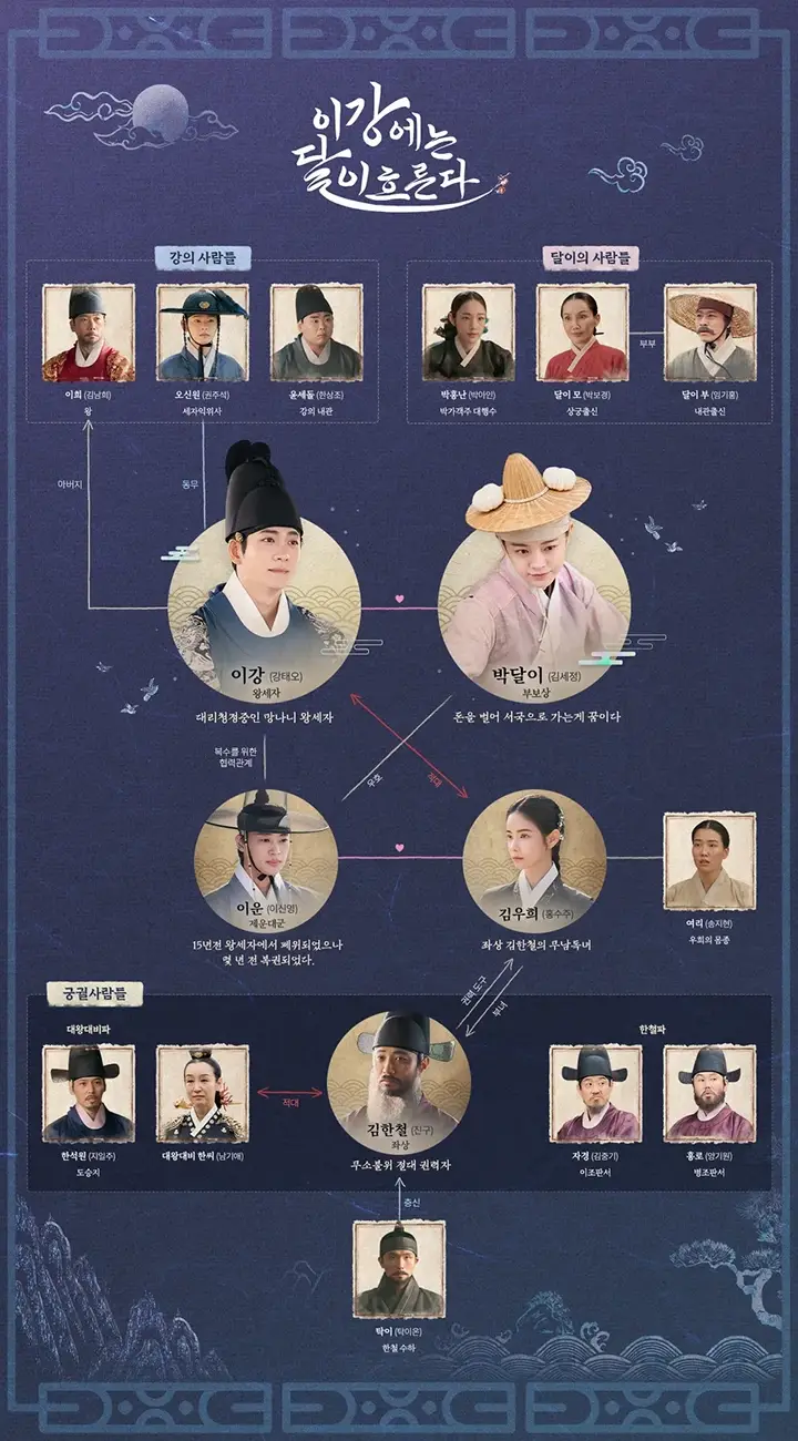 드라마-이강에는-달이-흐른다-출연진-OTT-등장인물