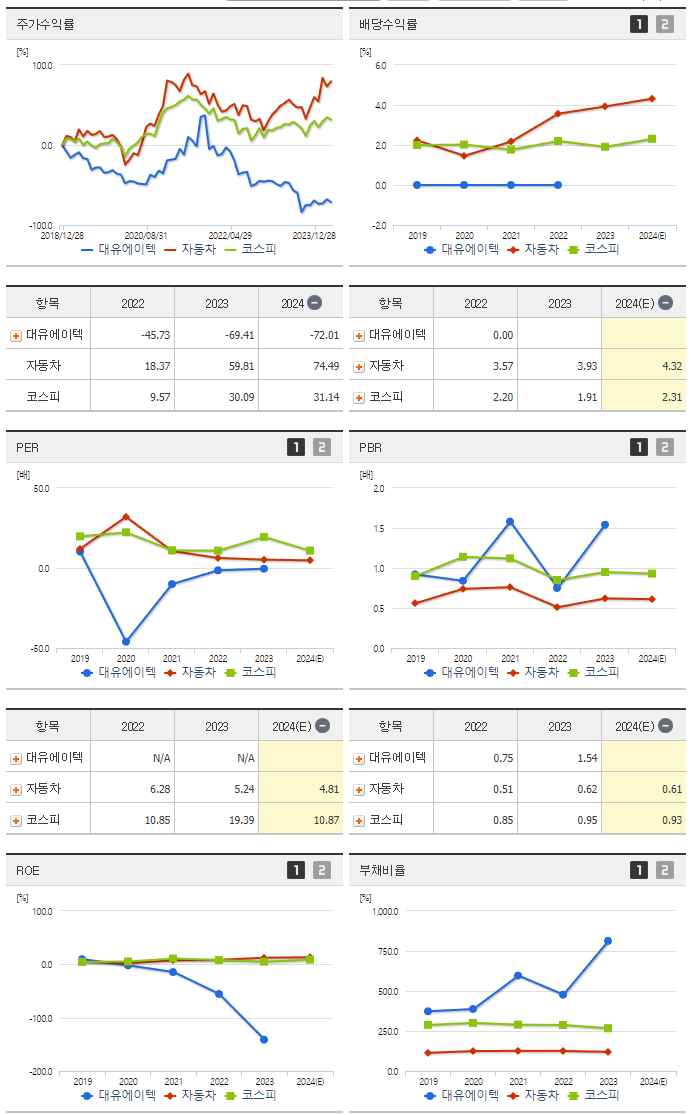 대유에이텍_섹터분석