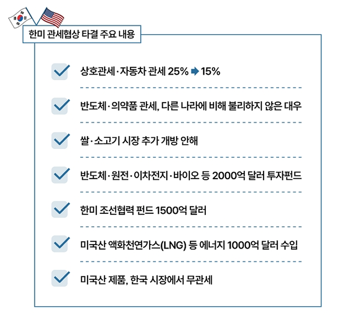 25%&rarr;15% '숨통' 트였다는데, 정말일까? (출처 : 정책브리핑)