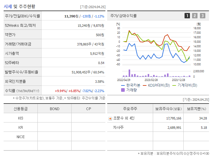 한국카본_기업개요