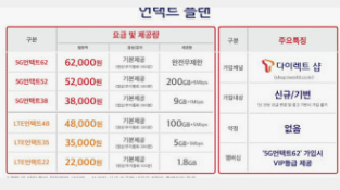 알뜰폰요금제 사진