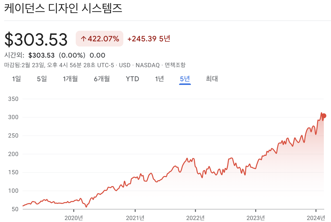 케이던스 디자인 시스템즈 주가, CDNS