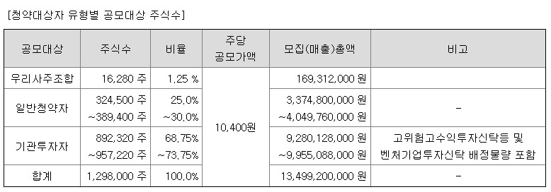 6월 공모주 라메디텍 알아보기