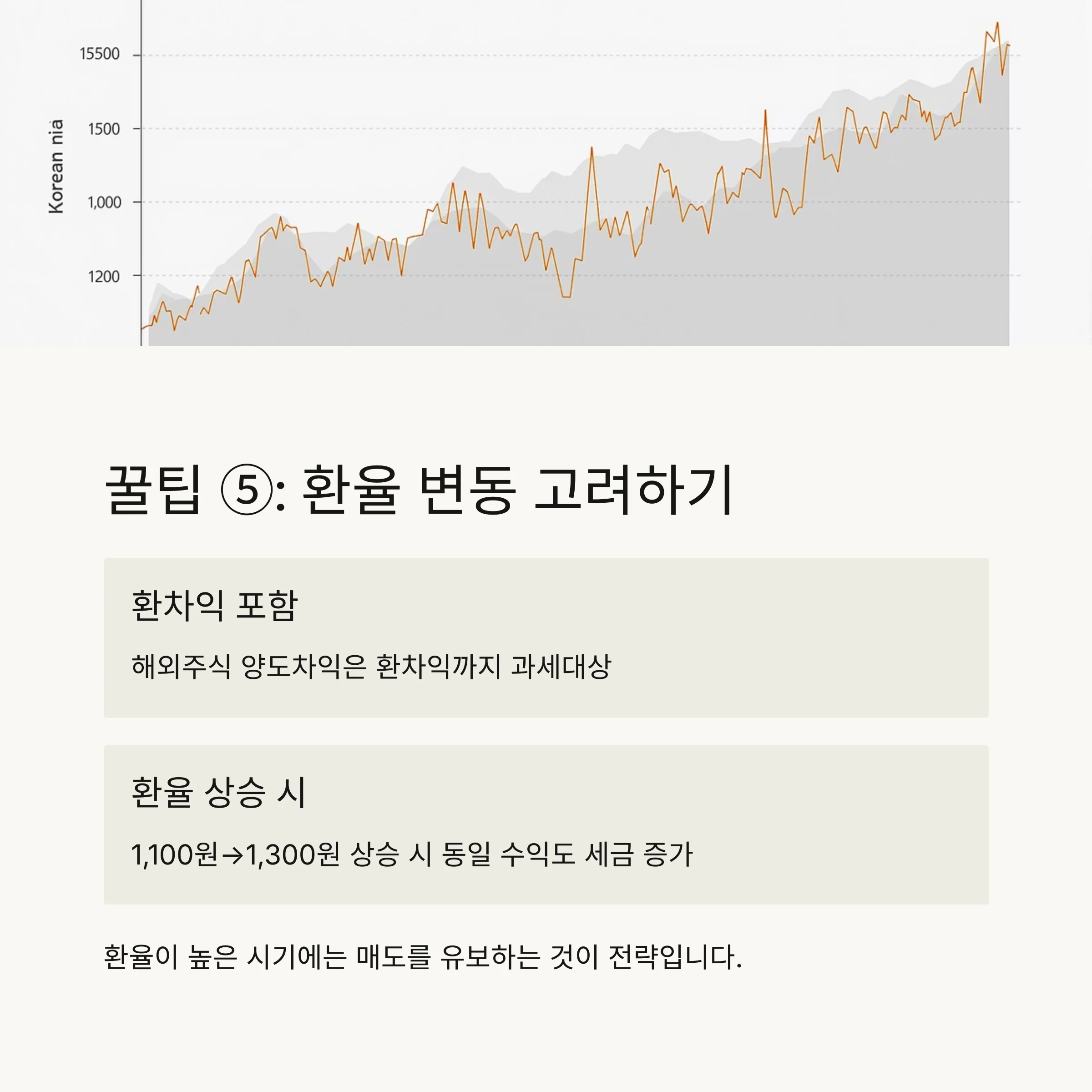 미국주식 양도세 절세 전략