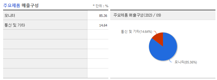 비덴트_주요제품