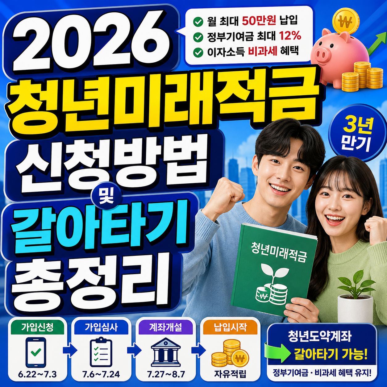 2026 청년미래적금 신청방법