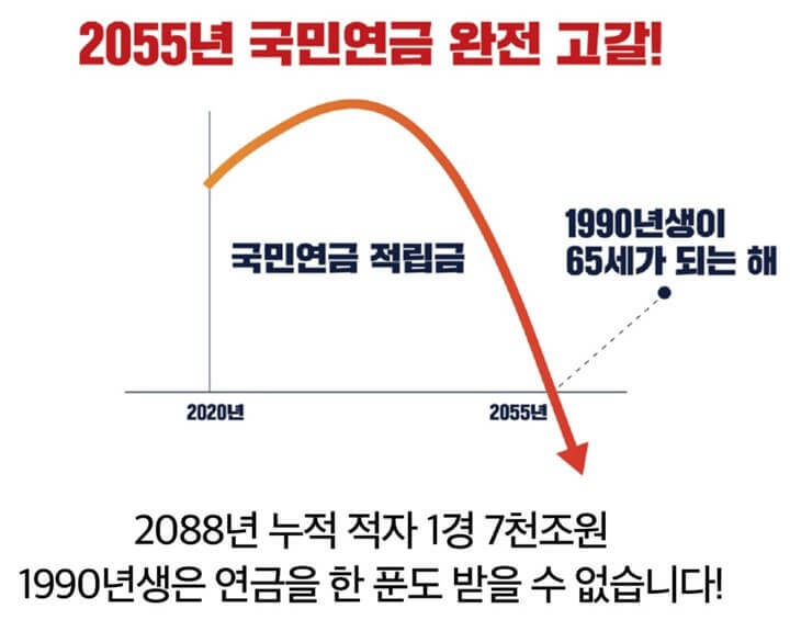 국민연금 고갈예상도