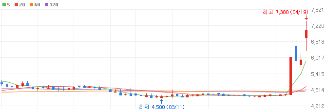 방산주-한컴라이프케어-주가