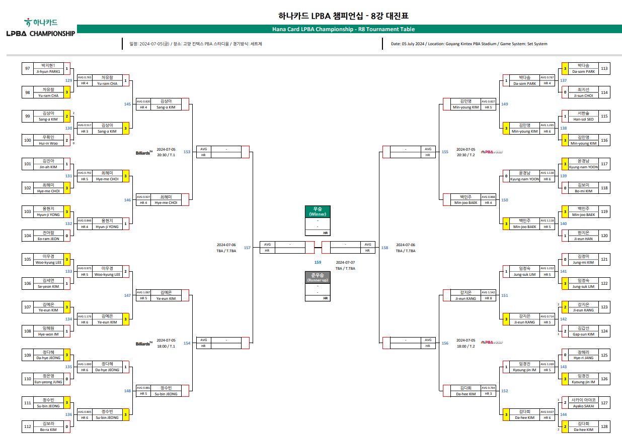 하나카드 LPBA 챔피언십 8강 대진표