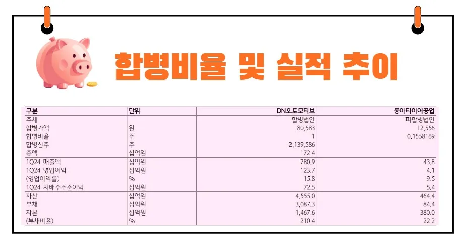 DN오토모티브 합병가액