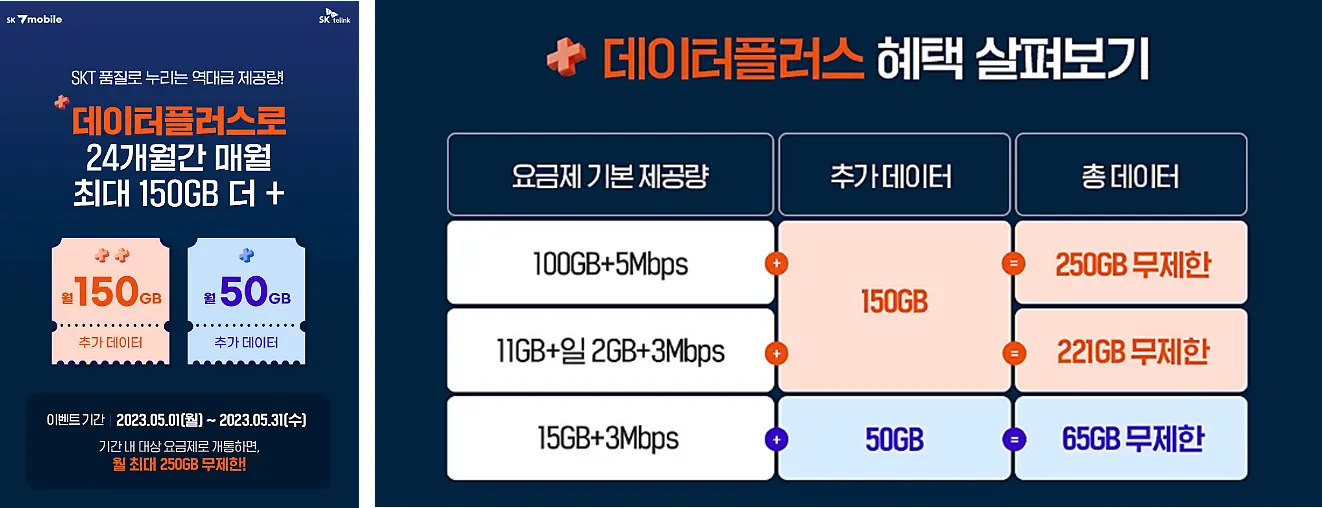 데이터플러스