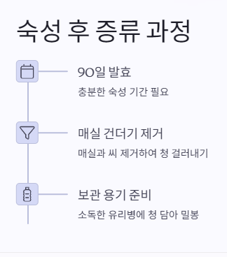 증류과정
