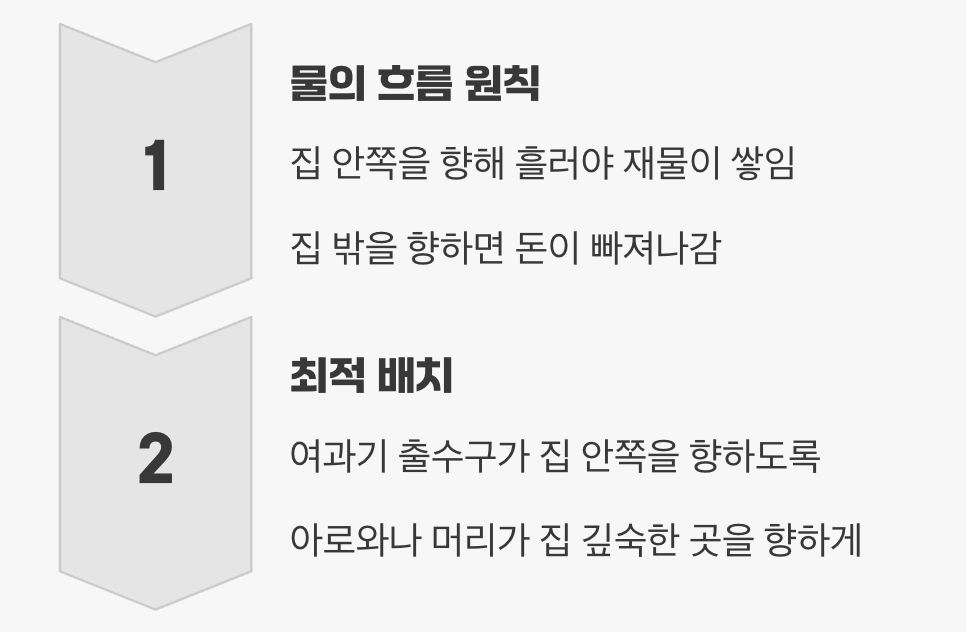 물의 방향, 돈의 흐름을 결정한다
