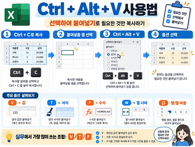 엑셀 복사&middot;붙여넣기 단축키｜값만 붙여넣기&middot;서식 붙여넣기까지