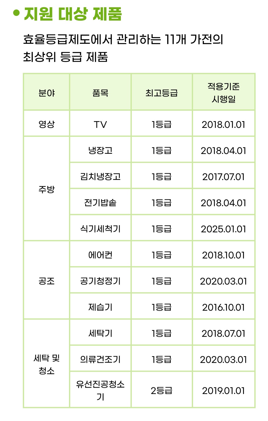 으뜸효율가전 10% 환급2