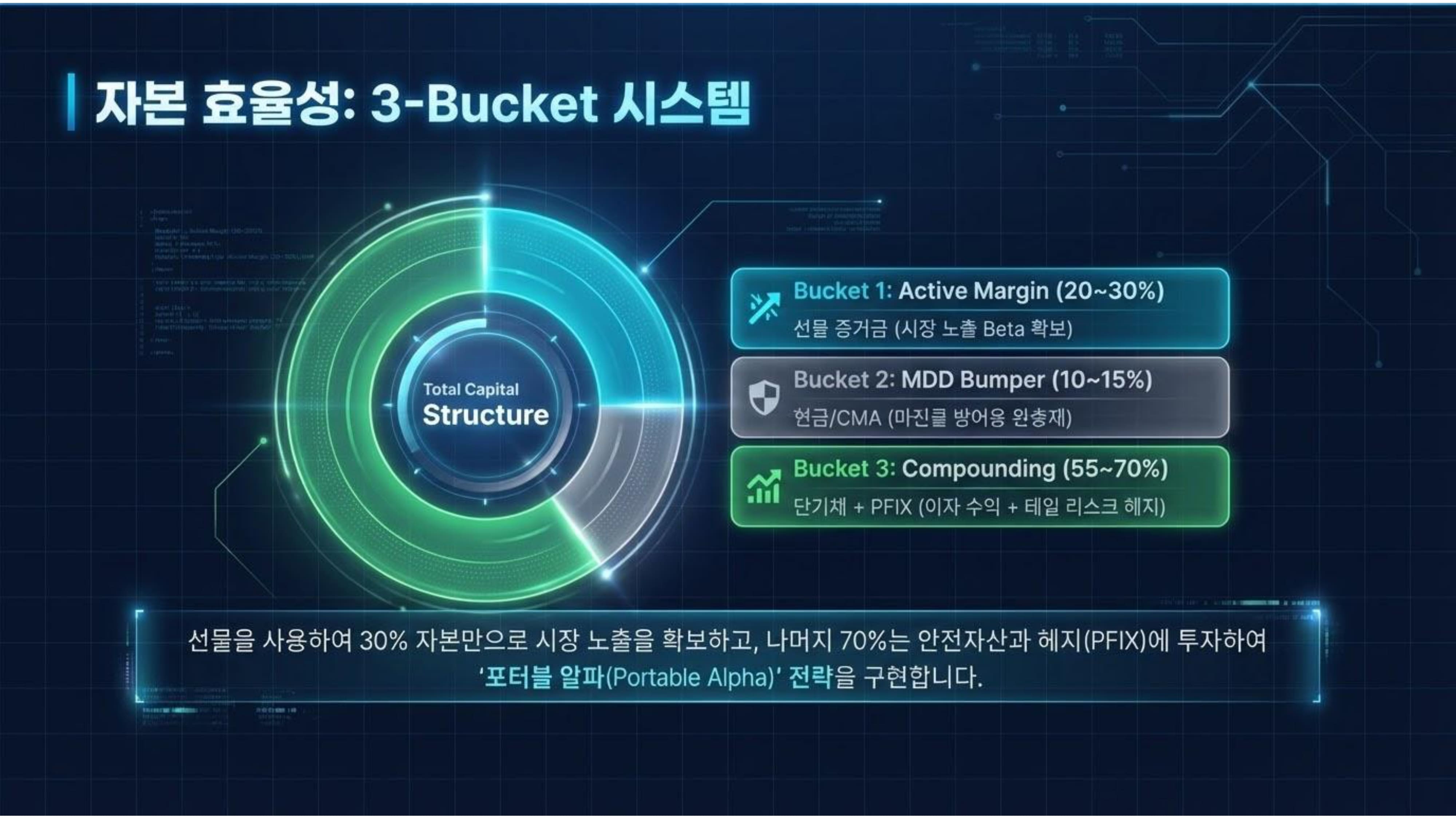 WeJump 투자전략연구소 역량 비교 평가 자료