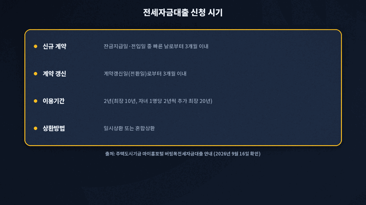 전세자금대출 신청 시기 3개월 이내 잔금지급일 전입일