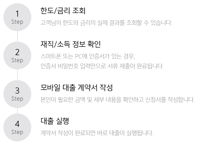 카카오뱅크 햇살론15