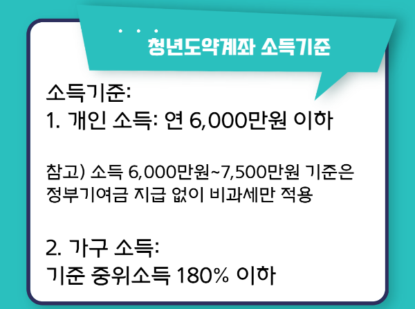청년도약계좌
