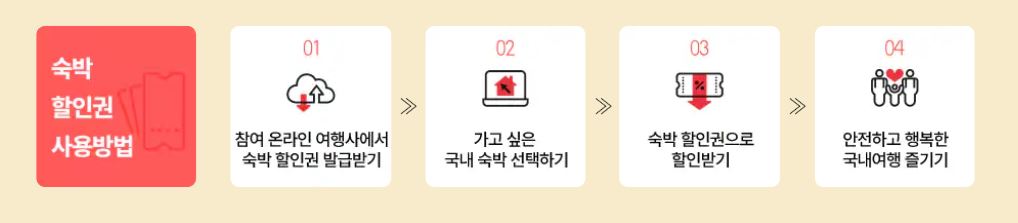 숙박 할인궈 사용방법