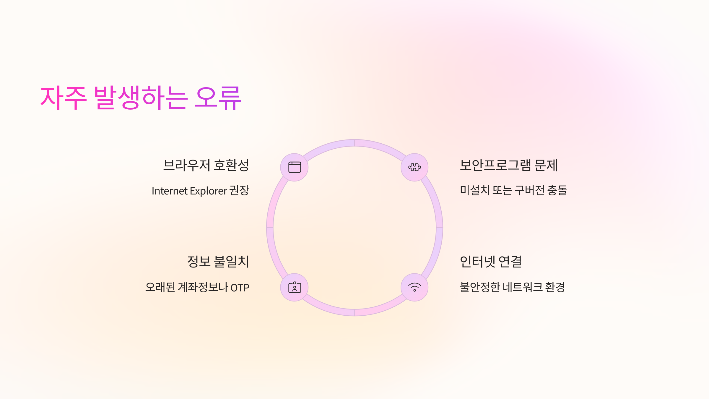 재발급 중 자주 발생하는 오류 😥