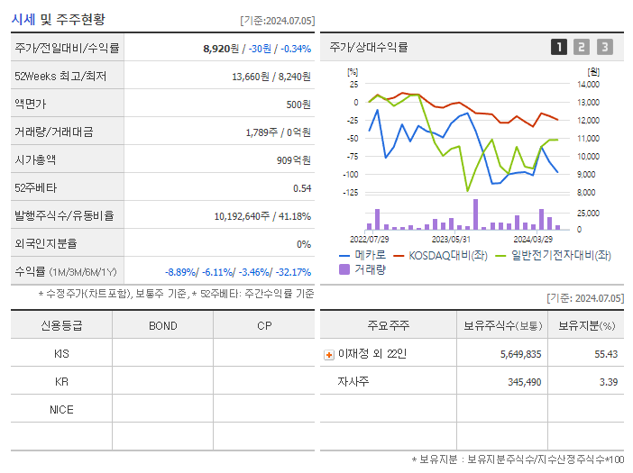 메카로_기업개요
