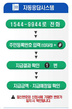 근로장려금-자동응답시스템-이용