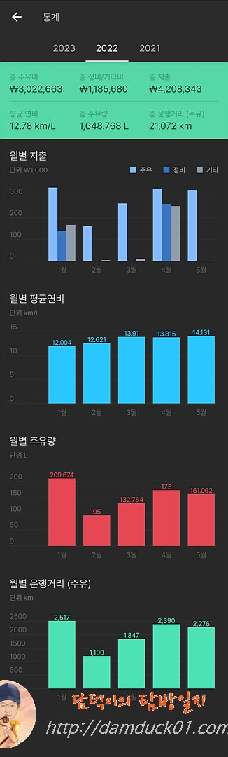 마카롱 닛산 큐브 통계