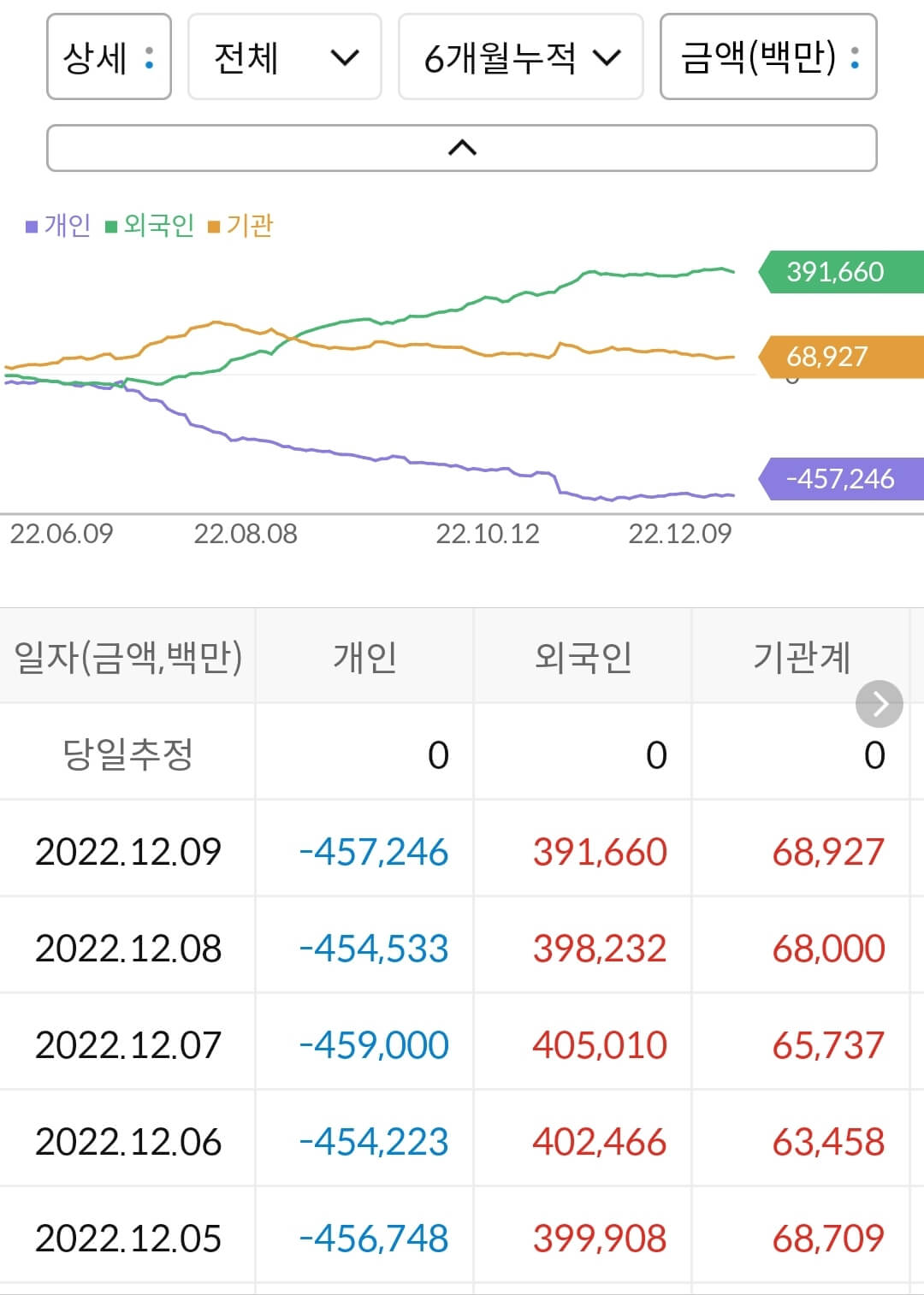 현대모비스 누적 수급