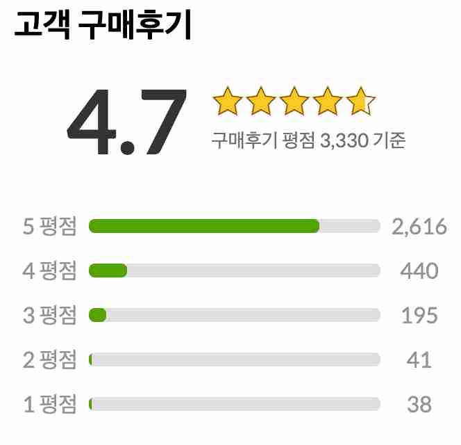 슈퍼뉴트리션 슈퍼이뮨 멀티비타민 복용 후기 및 기대 효과