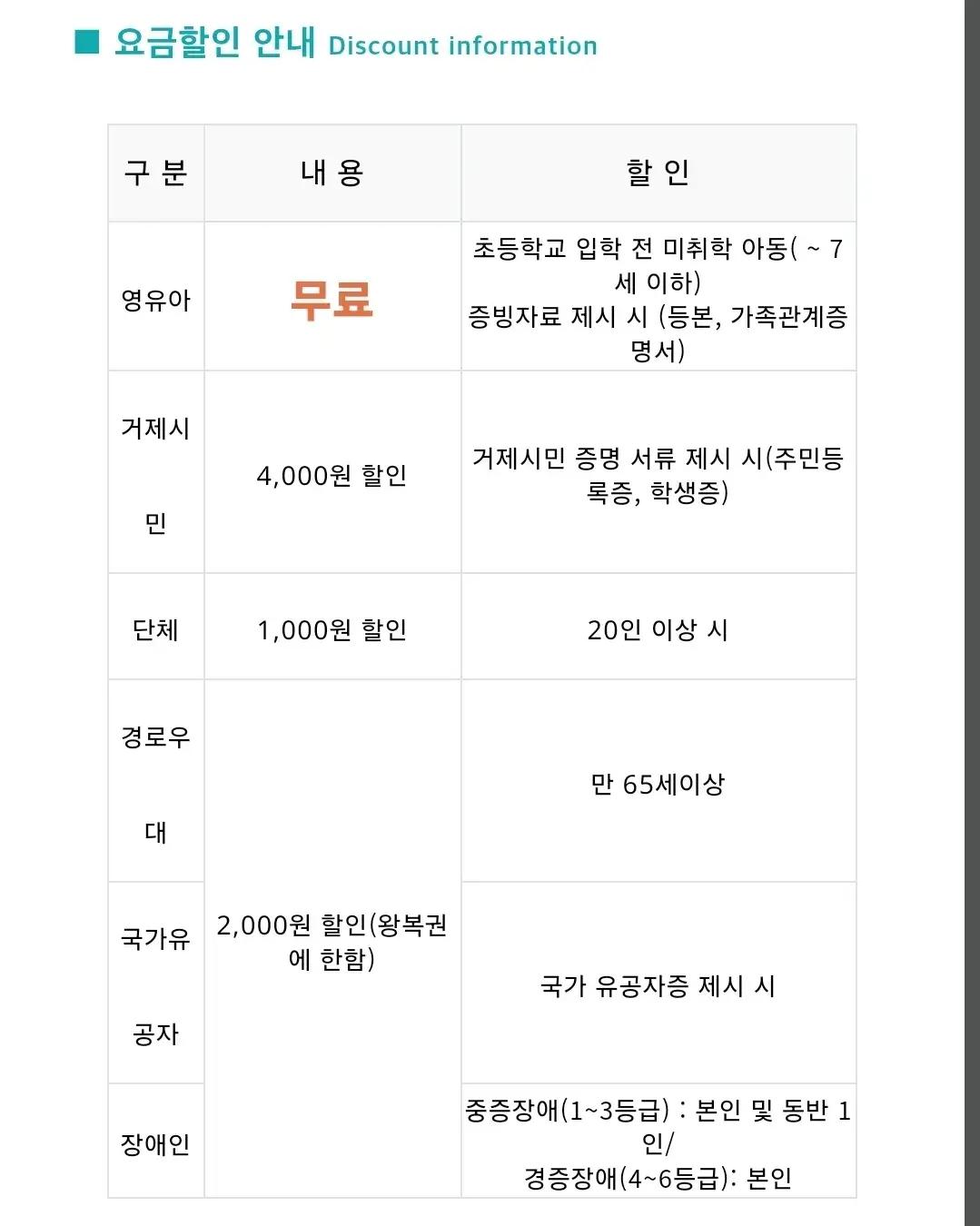 거제시 거제파노라마케이블카 운영시간, 이용요금, 할인 등 이용안내