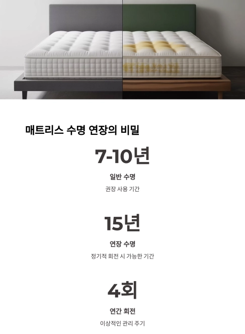 꿀잠을 위한 비밀 : 매트리스는 왜 3개월마다 돌려야 할까?