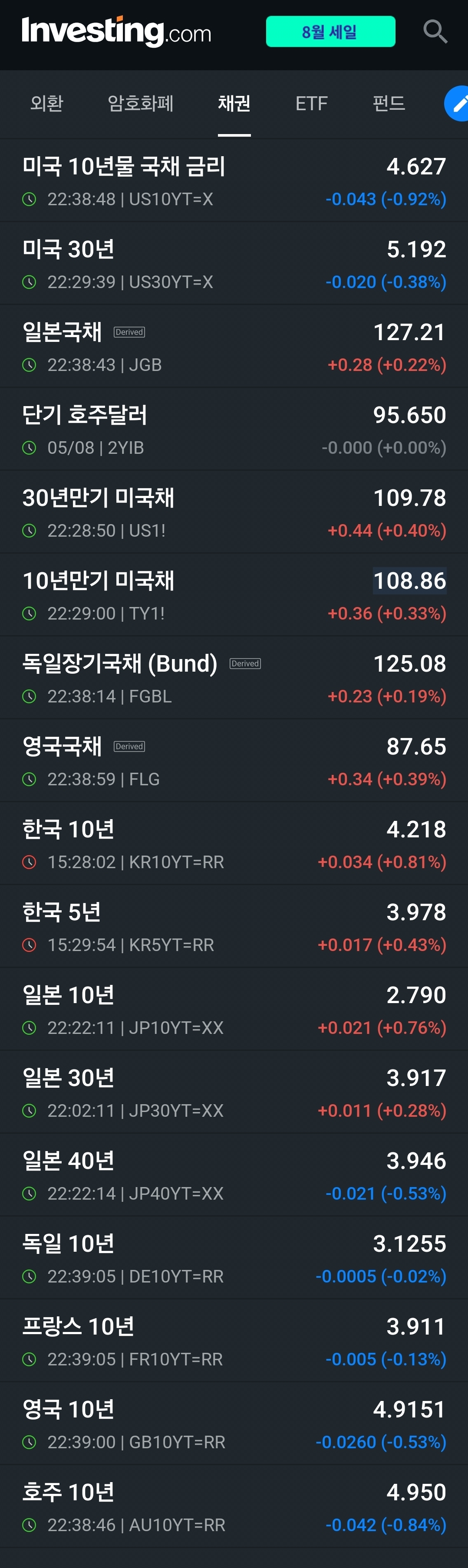 채권 금리 _ 인베스팅닷컴(Investing.com)